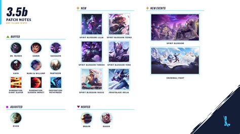 Latest Patch Notes topics .